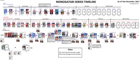 solarmovie bakemonogatari|Monogatari Series Timeline and Watch Guide .